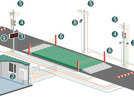 Система автоматизации автомобильных весов